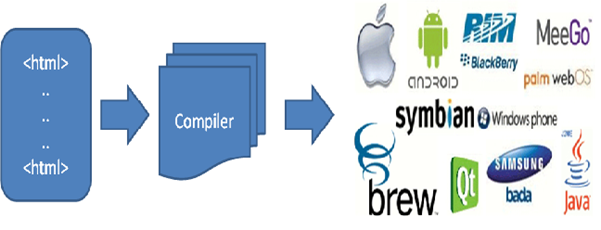 Cross PlatForm