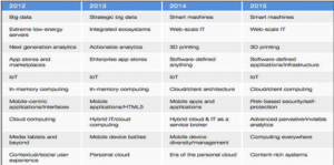 EmergingTechnologies